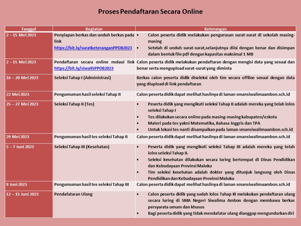 smansiwalimaambon