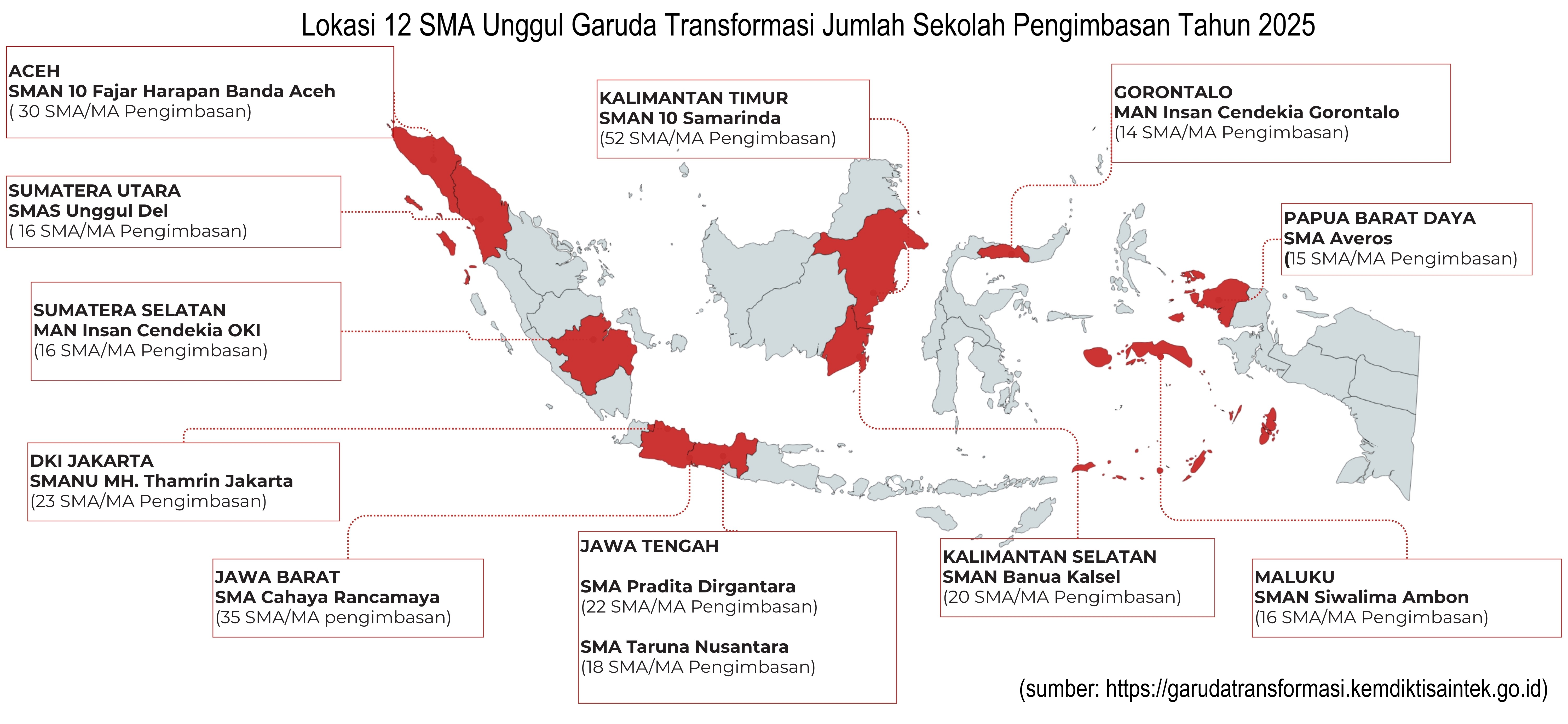 smansiwalimaambon